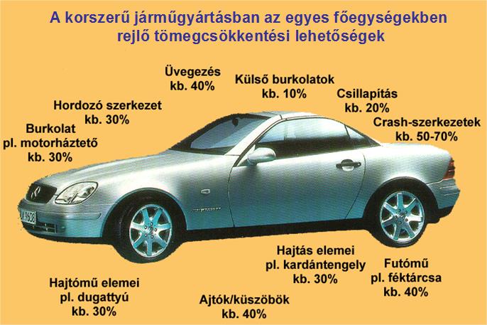 Az e-mobilitással kapcsolatos kutatások a Kecskeméti Főiskolán I.