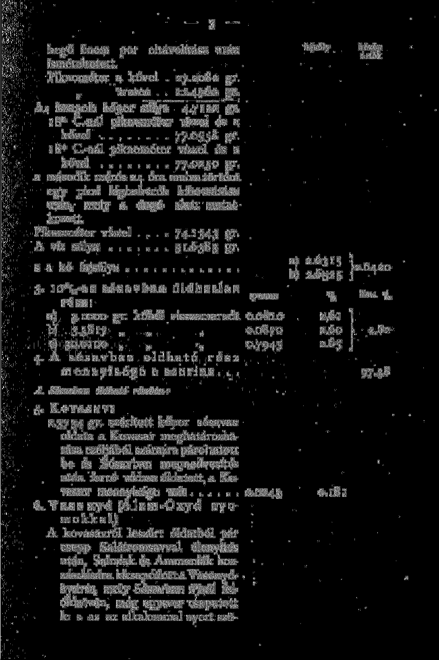 begő finom por eltávolítása után ismételtetett. Piknométer a kővel. 7.08 gr. üresen...4960 gr. Az iszapolt kőpor súlya 4.7 gr. 8 C.-nál piknométer vízzel és a kővel 77.0558 gr. 8 C.-nál piknométer vízzel és a kővel 77.050 gr.