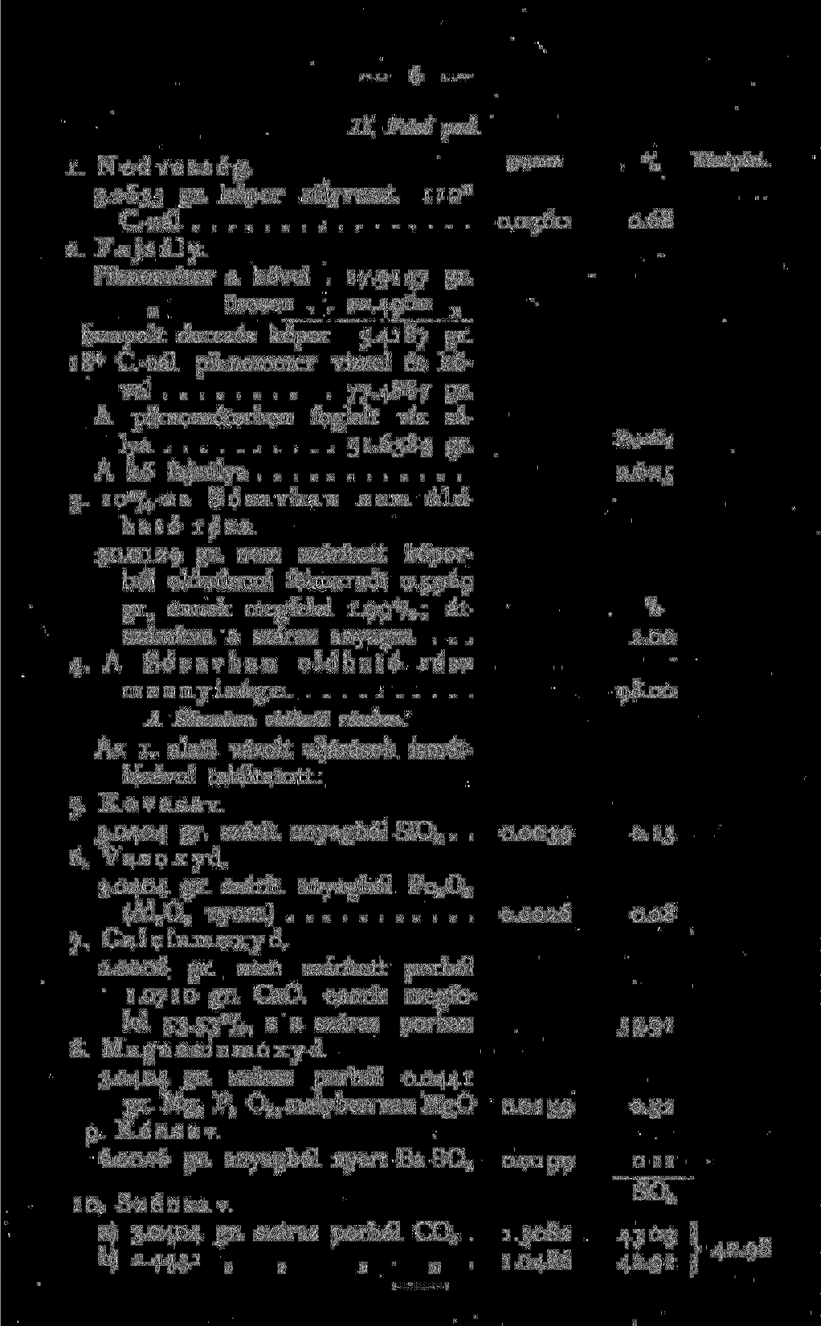 II. Felső pad. I. Nedvesség. gramm % Középért. 5.65 gr. kőpor súlyveszt. 0 C.-nál 0.060 0.68. Fajsúly. Piknométer a kővel. 7.947 gr. üresen...4960 Iszapolt derczés kőpor 5.487 gr. 8 C.