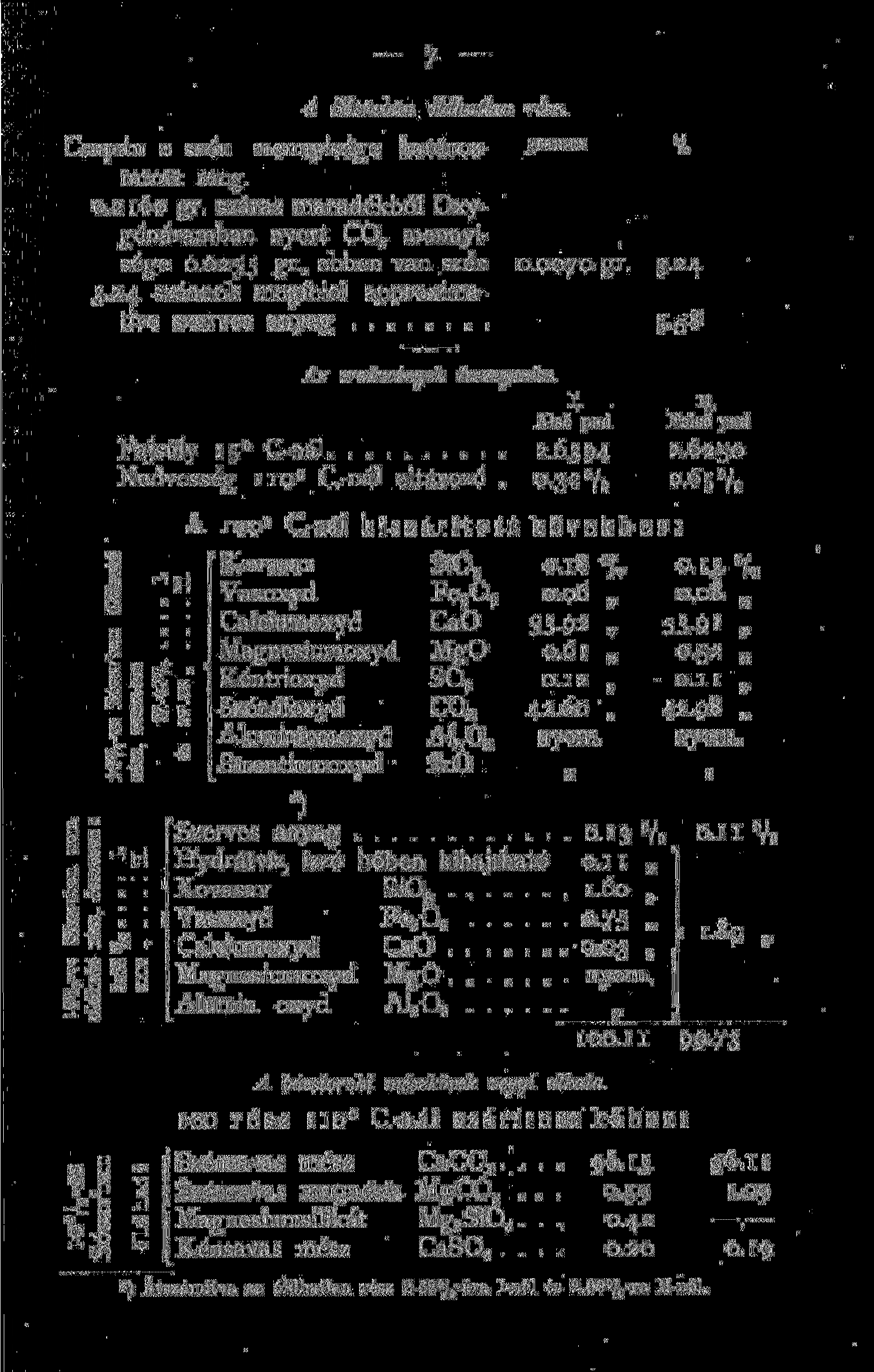 A Sósavban óldhatlan rész. Csupán a szén mennyisége határoz- gramm % tatott meg. 0.60 gr. száraz maradékból Oxygénáramban nyert CO mennyisége 0.055 gr., ebben van szén 00070 gr..4.