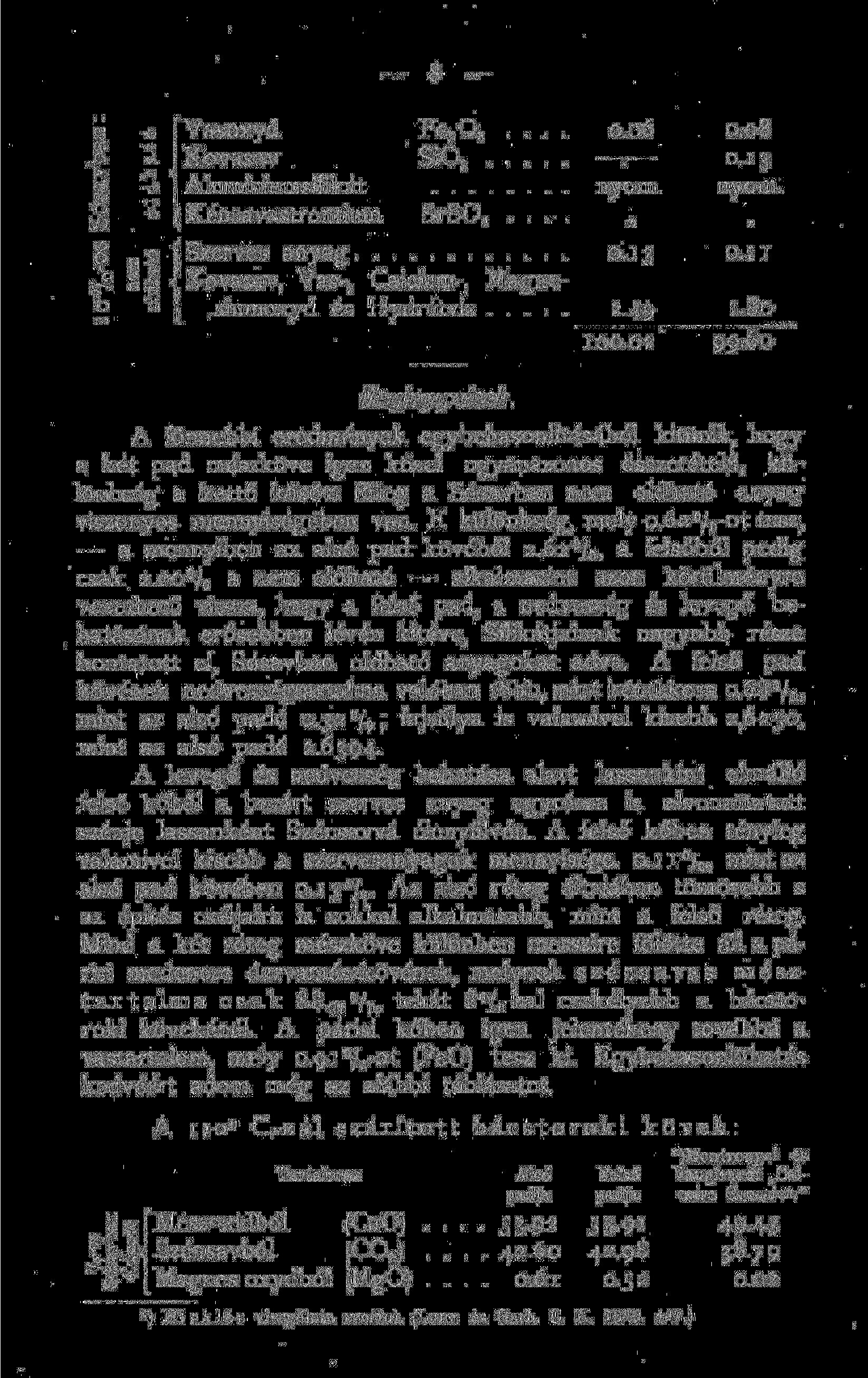 Vasoxyd Fe O... 0.06 0.08 Kovasav SiO. 0. Aluminiumsilikát nyom. nyom. Kénsavastrontium SrSO 4... Szerves anyag 0. 0. Kovasav, Vas-, Calcium-, Magnesiumoxyd és Hydrátvíz....49.80 Megjegyzések. 00.