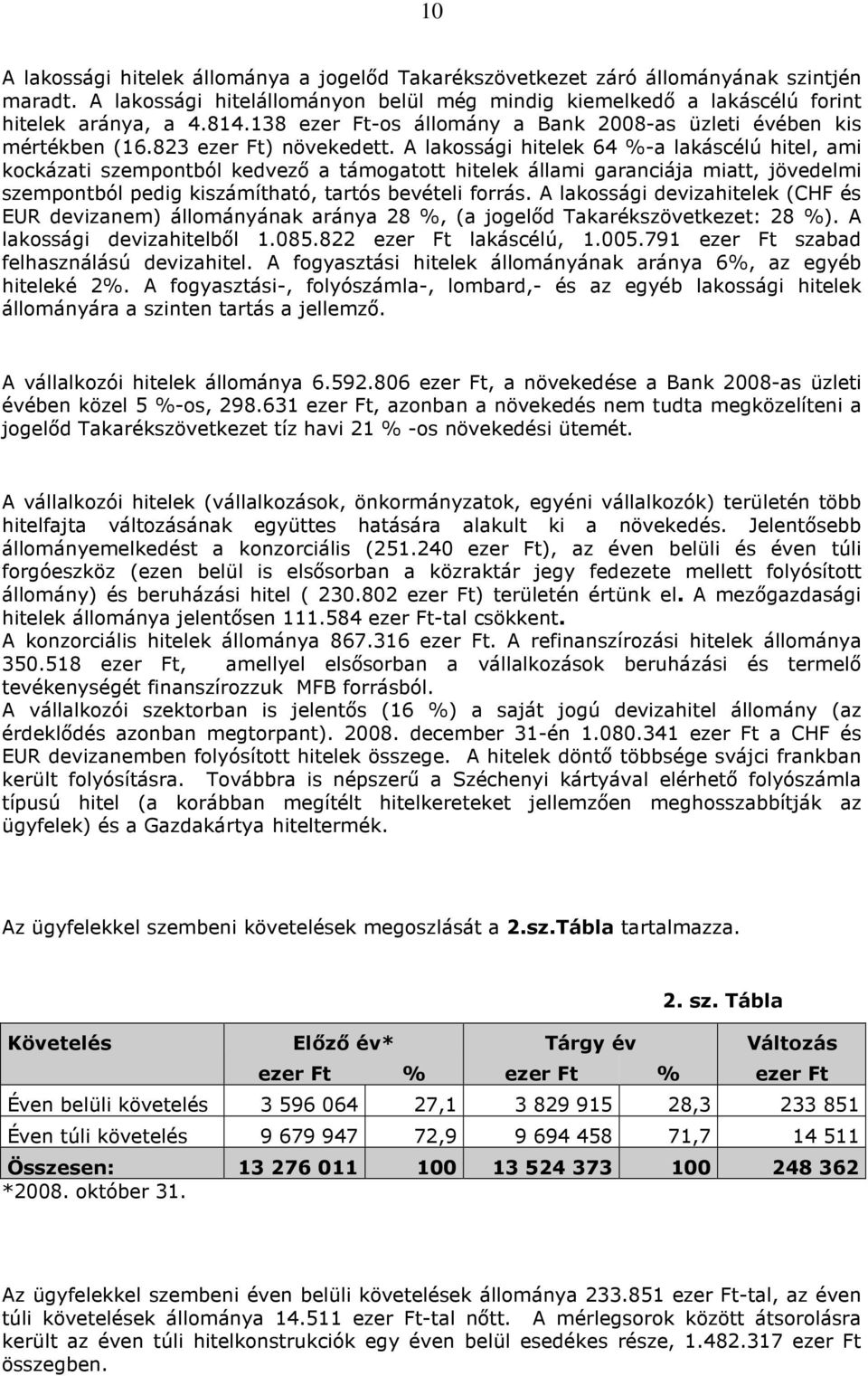 A lakossági hitelek 64 %-a lakáscélú hitel, ami kockázati szempontból kedvező a támogatott hitelek állami garanciája miatt, jövedelmi szempontból pedig kiszámítható, tartós bevételi forrás.