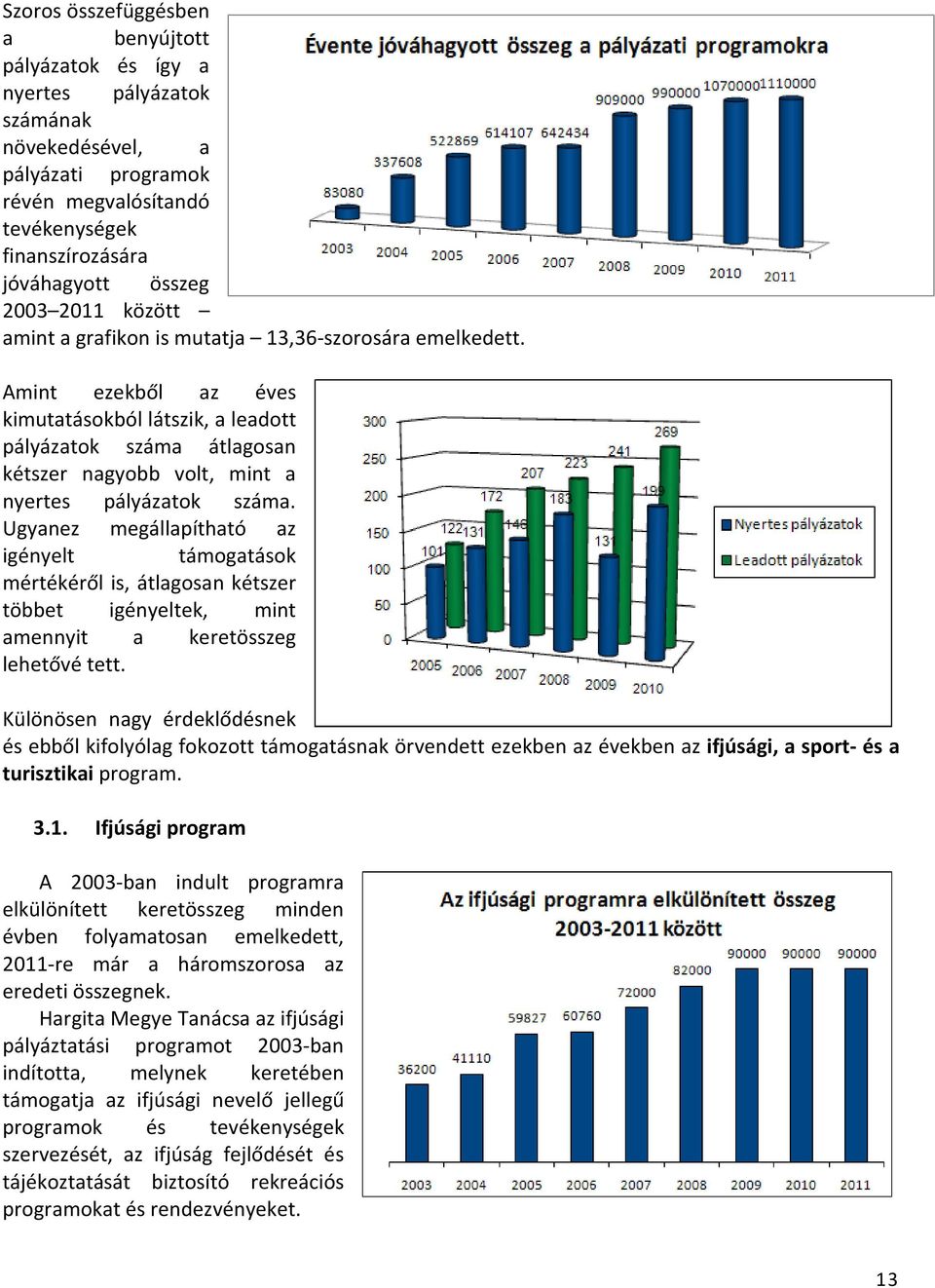 Amint ezekből az éves kimutatásokból látszik, a leadott pályázatok száma átlagosan kétszer nagyobb volt, mint a nyertes pályázatok száma.