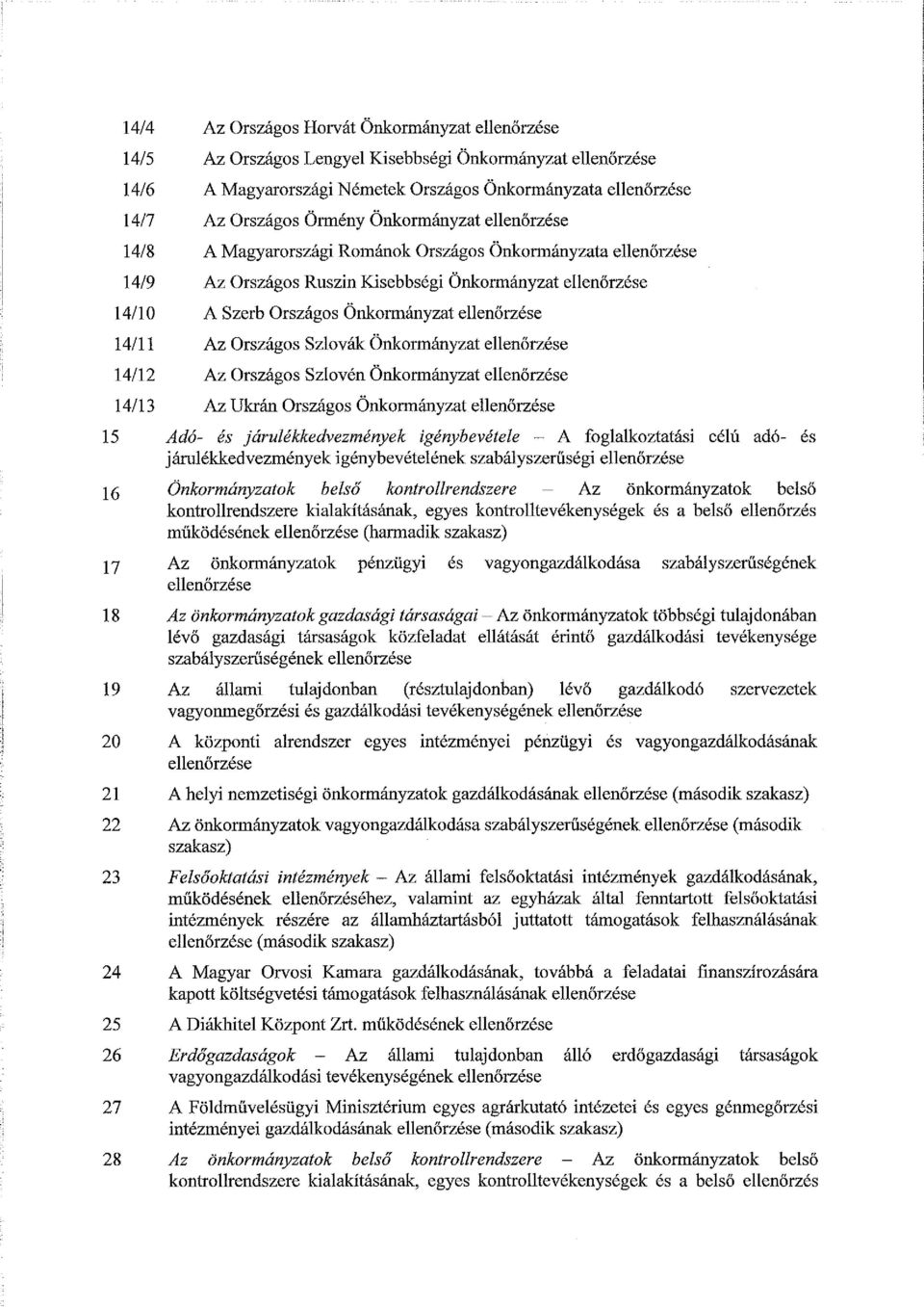 14/11 Az Országos Szlovák Önkormányzat ellenőrzése 14/12 Az Országos Szlovén Önkormányzat ellenőrzése 14/13 Az Ukrán Országos Önkormányzat ellenőrzése 15 Adó- és járulékkedvezmények igénybevétele - A