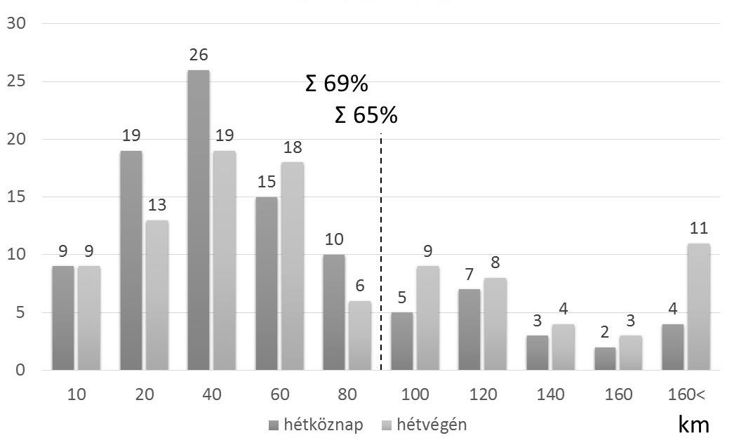 vegyék figyelembe a járművek üzemeltetése során az azok teljes élettartamára vonatkozó energiafogyasztást, a szén-dioxid és az egyéb szennyező anyagok kibocsátását.