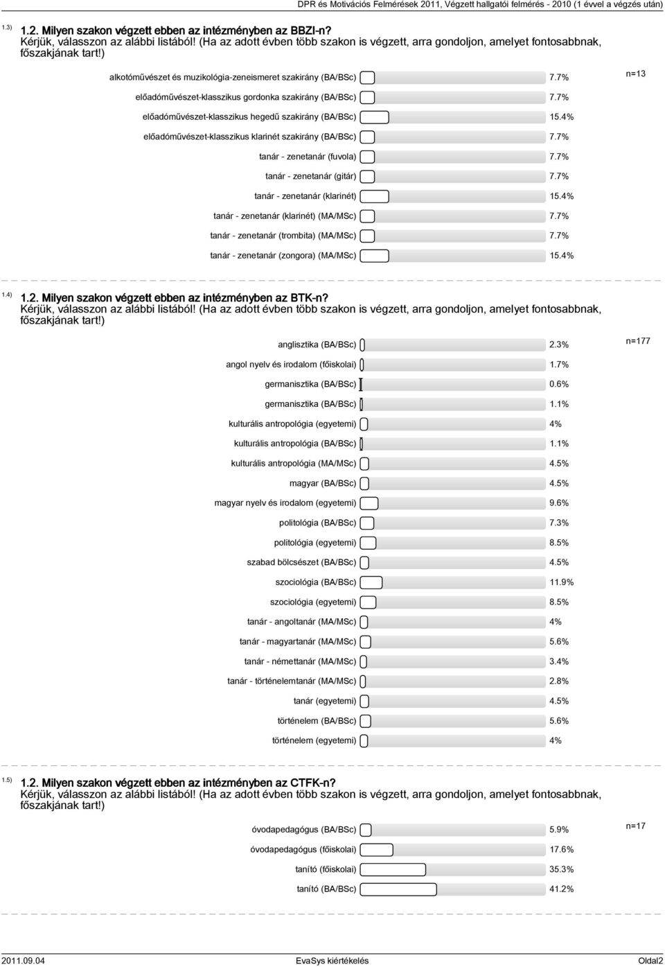 7% n=13 előadóművészet-klasszikus gordonka szakirány (BA/BSc) 7.7% előadóművészet-klasszikus hegedű szakirány (BA/BSc) 15.4% előadóművészet-klasszikus klarinét szakirány (BA/BSc) 7.