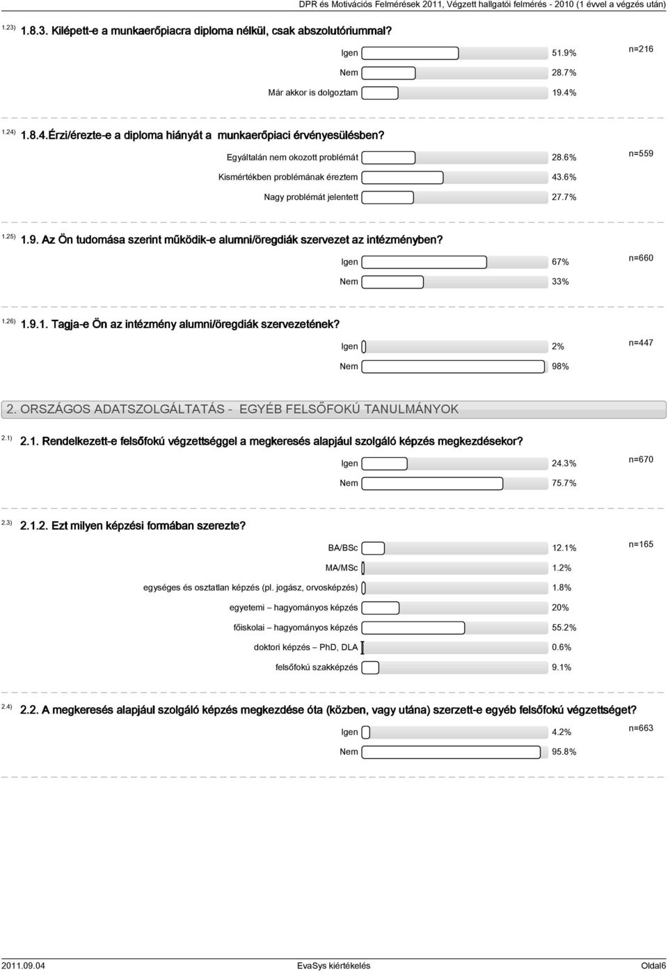 Igen 67% n=660 Nem 33% 1.26) 1.9.1. Tagja-e Ön az intézmény alumni/öregdiák szervezetének? Igen 2% n=447 Nem 98% 2. ORSZÁGOS ADATSZOLGÁLTATÁS - EGYÉB FELSŐFOKÚ TANULMÁNYOK 2.1) 2.1. Rendelkezett-e felsőfokú végzettséggel a megkeresés alapjául szolgáló képzés megkezdésekor?