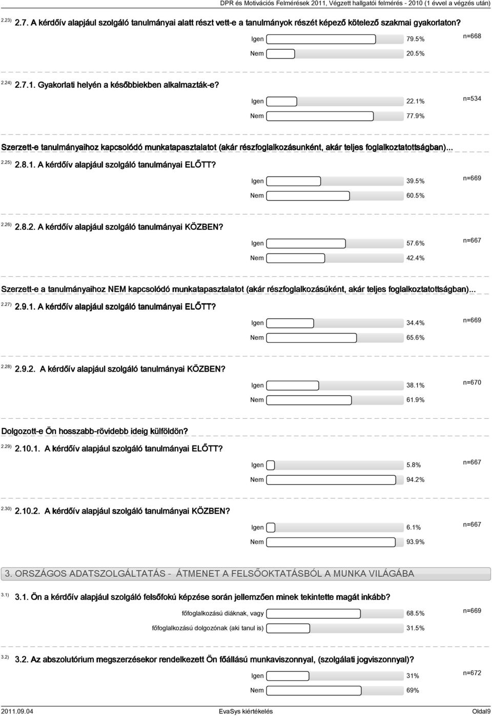 Gyakorlati helyén a későbbiekben alkalmazták-e? Igen 22.1% Nem 77.9% n=534 Szerzett-e tanulmányaihoz kapcsolódó munkatapasztalatot (akár részfoglalkozásunként, akár teljes foglalkoztatottságban)... 2.25) 2.