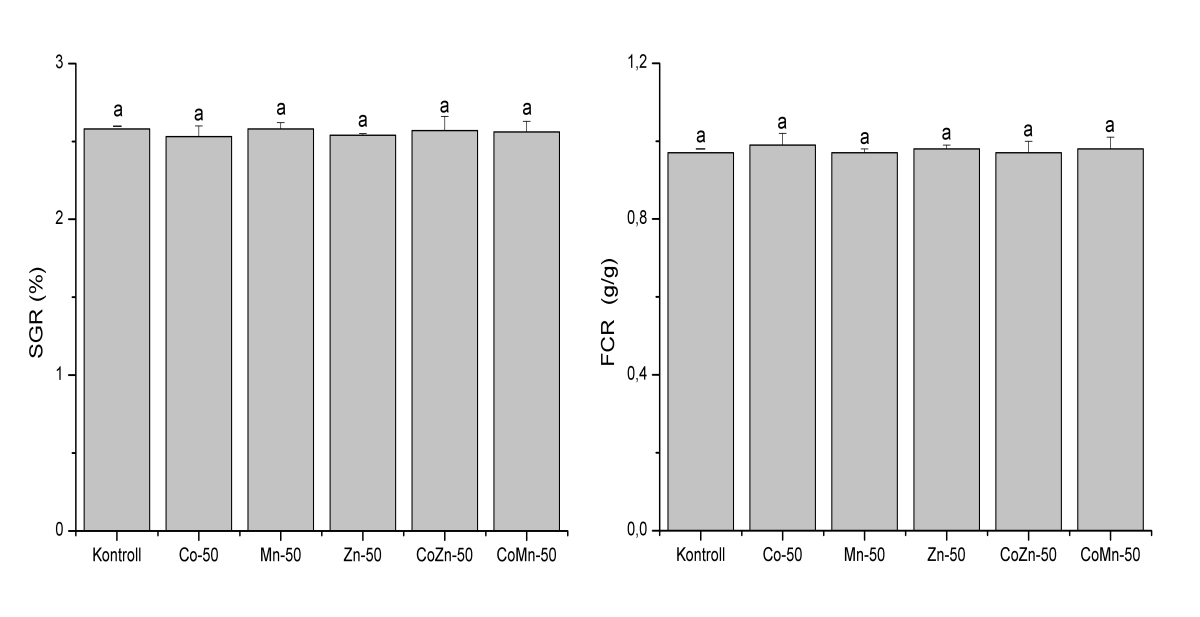 4. ábra: A redundancia-analízis eredménye az Artemia és a barramundi lárvák nyomelem-tartalma tekintetében 5.