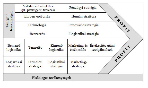 munkaszervezés inditex