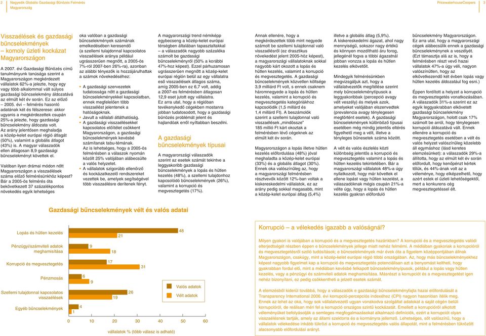 Ez az elôzô 5. évi felmérés hasonló adatának két és félszerese: akkor ugyanis a megkérdezettek csupán 5%-a jelezte, hogy gazdasági bûncselekmény áldozata volt.