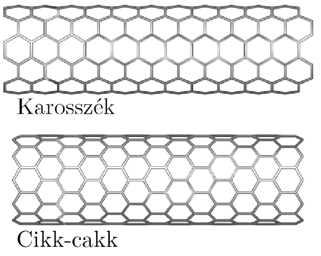 1.6. ábra. A karosszék és a cikk-cakk szén nanocső konfiguráció. periodikus határfeltételt kell kielégítenie.