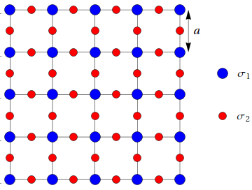A szórási képben olyan ϑ szögeknél lesz erősítés, melyekre ahol N lehetséges értékei sin ϑ = λ 3a ( h + k hk ) = λ 3a N, N = 1 3 4 7 9 1... 3.5. Példa feladatok rugalmas szóráskísérletekre 3.5.1. Réz-oxid sík szórási képe Tekintsük az alábbi ábrán látható CuO síkot!