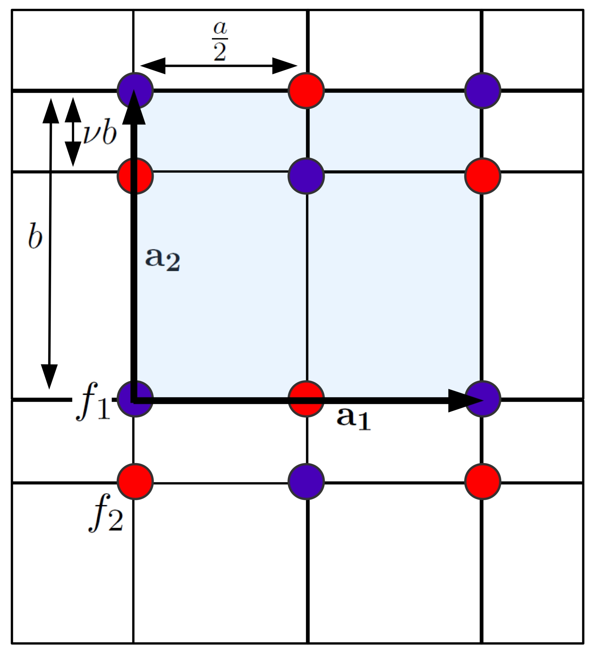 3.5.4. Rácstorzulás jele szóráskísérletekben A 3.7. ábrán látható kétdimenziós kristályrács kétféle atomból épül fel és ν egy tetszőleges, és 1 közé eső valós paraméter. 3.7. ábra.