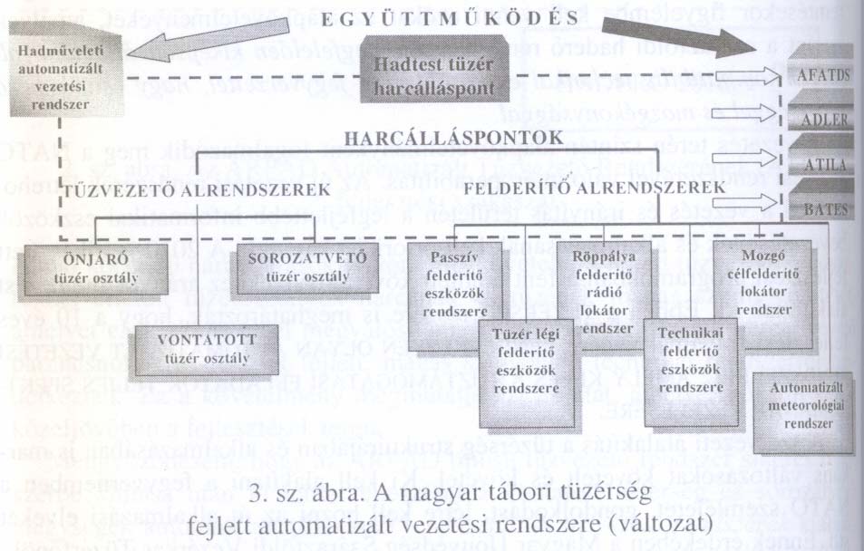 (dandárszintig) és az általánosan támogató tüzérséget (dandárszint felett).