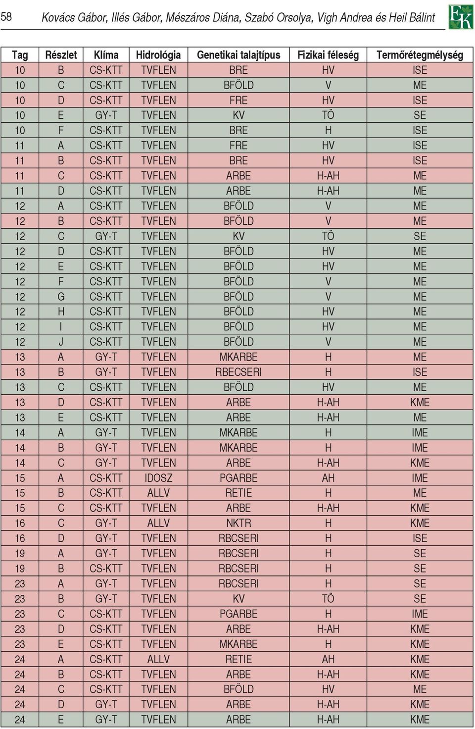 ARBE H-AH ME 11 D CS-KTT TVFLEN ARBE H-AH ME 12 A CS-KTT TVFLEN BFÖLD V ME 12 B CS-KTT TVFLEN BFÖLD V ME 12 C GY-T TVFLEN KV TÖ SE 12 D CS-KTT TVFLEN BFÖLD HV ME 12 E CS-KTT TVFLEN BFÖLD HV ME 12 F