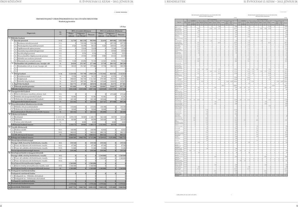 Személyi juttatások 51-5 11 754 981 210 992 964 21 654 989 406 1 011 060 1. Rendszeres személyi juttatások 5111. 0 710 196 710 196 0 697 359 697 359 Munkavégzéshez kapcsolódó juttatások 5121.