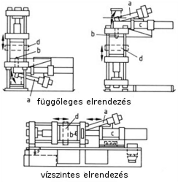 A gumik feldolgozásának gépei és műveletei automatizálható, melynek során a szerszám eltávolítása és tisztítása könnyebb.
