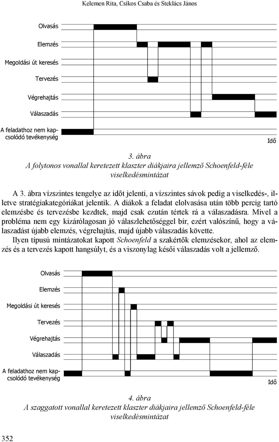 ábra vízszintes tengelye az időt jelenti, a vízszintes sávok pedig a viselkedés-, illetve stratégiakategóriákat jelentik.