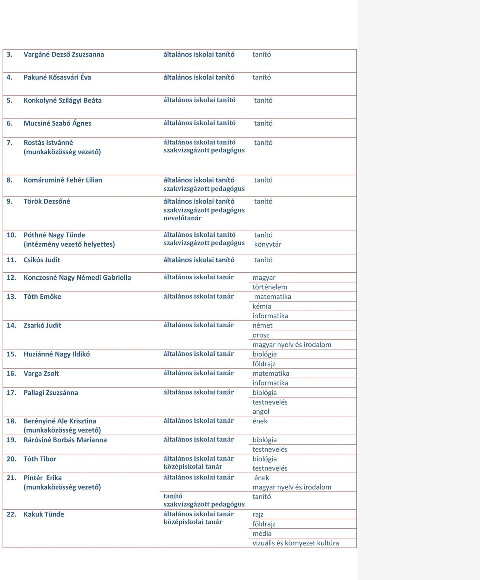 Póthné Nagy Tünde (intézmény vezető helyettes) általános iskolai könyvtár 11. Csikós Judit általános iskolai 12. Konczosné Nagy Némedi Gabriella általános iskolai tanár magyar történelem 13.