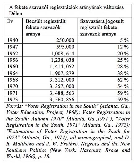 A Legfelsőbb Bíróság vagy a Legfőbb Ügyész rendszeres meghallgatásokat tartott a szavazati jog manipulálásánk kapcsán.