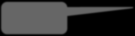 Boxplot (Box and whisker plot) Melyik csoportban hogyan