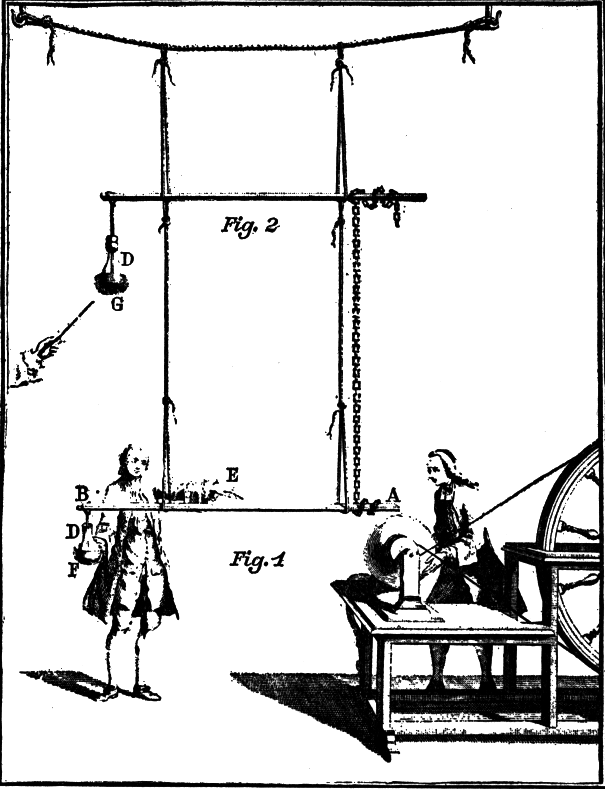 Charles François de Cisternay DuFay (1698-1739) kétféle elektromosság - kétfolyadék (effluvium) modell (1733) Pieter van