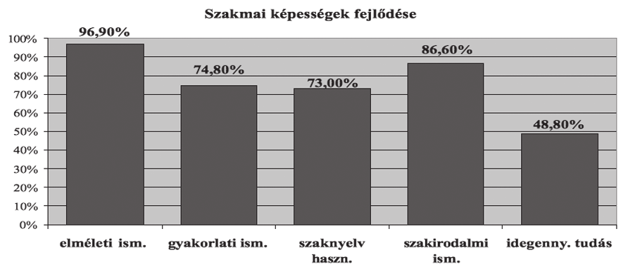 kutatás közben 497 hipotézisünk szerint a felvettek között azoknak is nagy lesz a száma akik már a BA/BSc képzésbe való belépéskor célul tűzték ki az MA/MSc képzésbe való bejutást.