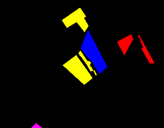 L7. A szükséges
