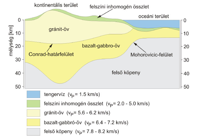 A fajhő (geotermikus kályha) Mágneses fázisátalakulás a Curie-hőmérséklet alatt M mágnesezettség C fajhő χ mágneses szuszceptibilitás A magas fajhő annyit jelent, hogy az anyag nagy hőmennyiség