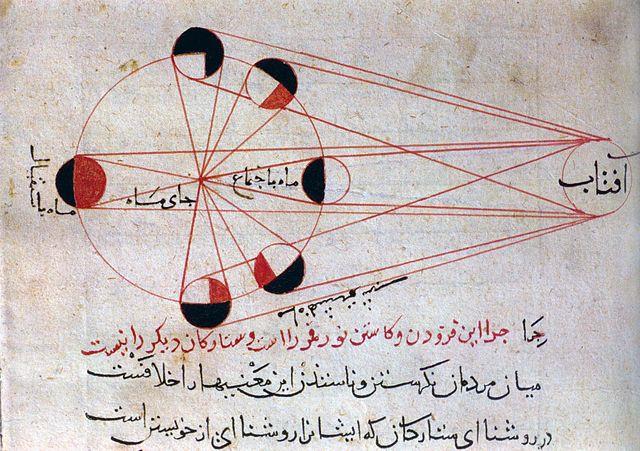 al-birúni magyarázó ábrája a holdfázisokról