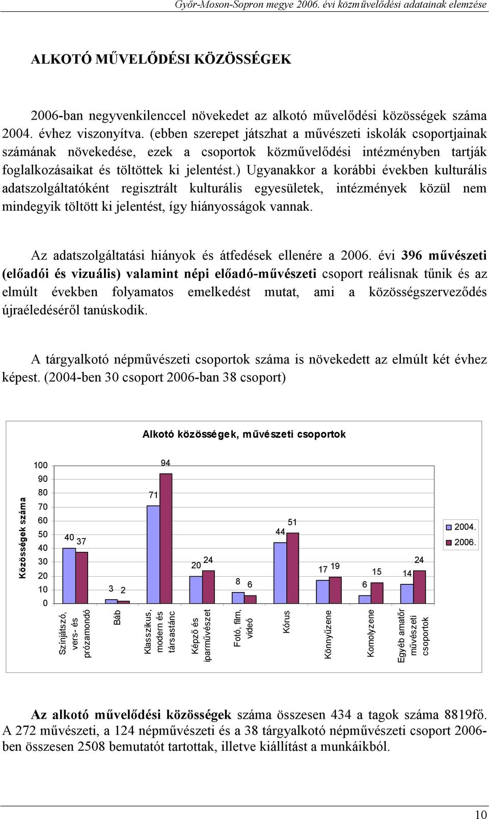 ) Ugyanakkor a korábbi években kulturális adatszolgáltatóként regisztrált kulturális egyesületek, intézmények közül nem mindegyik töltött ki jelentést, így hiányosságok vannak.