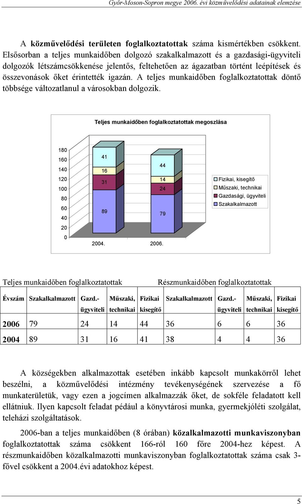 igazán. A teljes munkaidőben foglalkoztatottak döntő többsége változatlanul a városokban dolgozik. Teljes munkaidőben foglalkoztatottak megoszlása 18 16 14 12 1 8 6 4 2 41 44 16 14 31 24 89 79 24. 26.