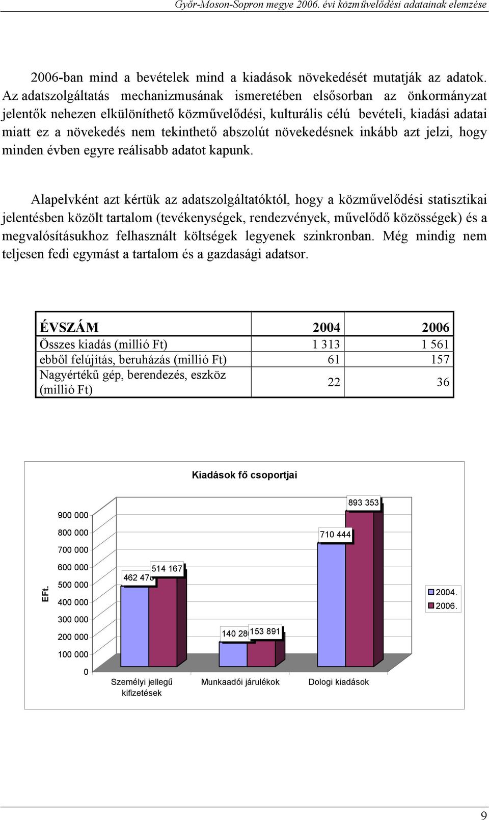 abszolút növekedésnek inkább azt jelzi, hogy minden évben egyre reálisabb adatot kapunk.