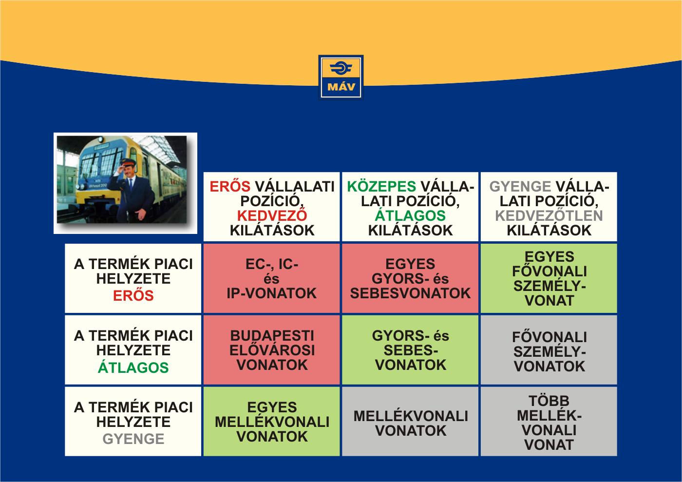 A vasúti