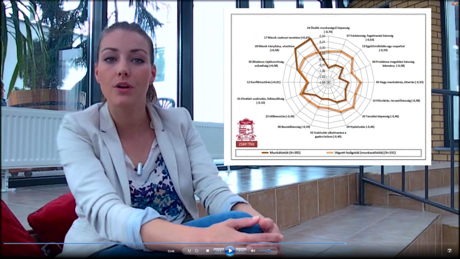 A PÁRBESZÉD-MODELL BEMUTATÓ KLIPJE (ELEKTRONIKUS SEGÉDANYAG AZ OKTATÓKNAK)