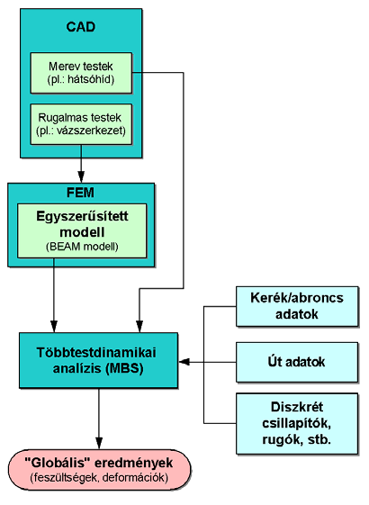 3. Fjzt. A vázszrkzt fszültség állapotának mghatározására alkalmas módszr kdolgozása mlíttt számítástchnka problémák matt.