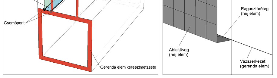 4. Fjzt. A jármű dnamka vslkdését bfolyásoló lnárs és nmlnárs hatások vzsgálata 4.10.