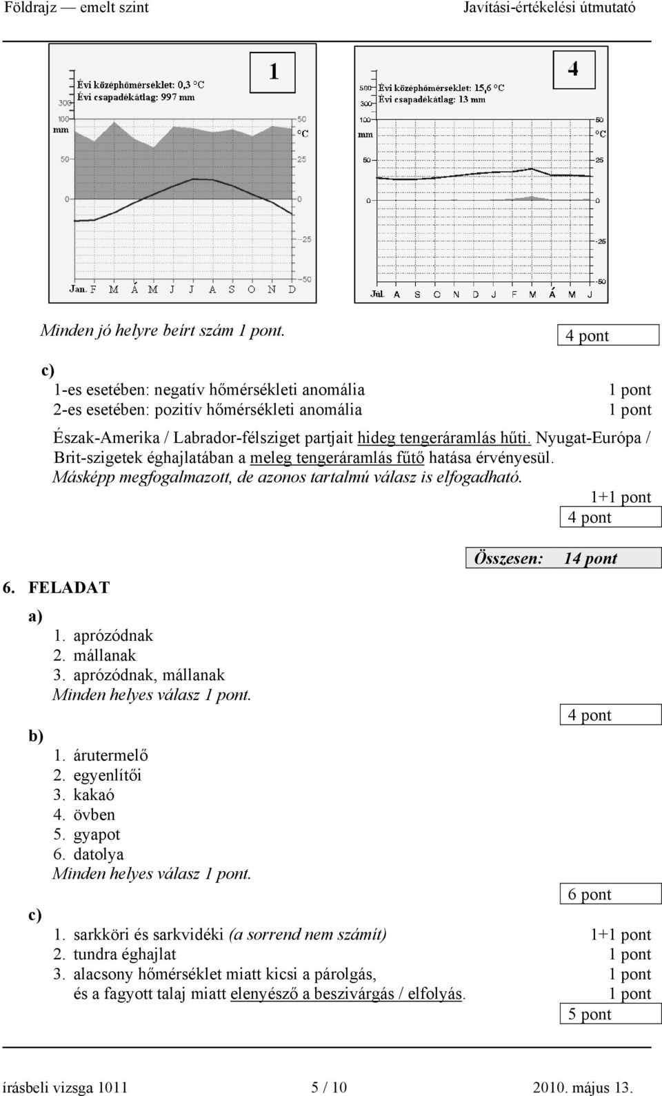 Nyugat-Európa / Brit-szigetek éghajlatában a meleg tengeráramlás fűtő hatása érvényesül. Másképp megfogalmazott, de azonos tartalmú válasz is elfogadható. 1+ 6. FELADAT 1. aprózódnak 2.