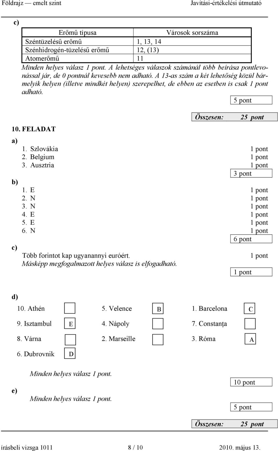 A 13-as szám a két lehetőség közül bármelyik helyen (illetve mindkét helyen) szerepelhet, de ebben az esetben is csak adható. 2 10. FELADAT 1. Szlovákia 2. Belgium 3. Ausztria 3 pont 1. E 2.