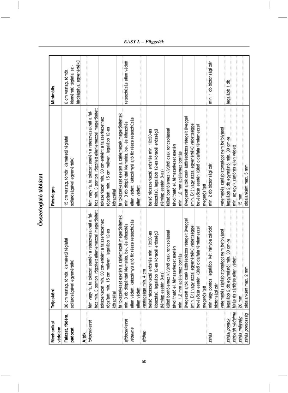 esetén a reteszvasaknál a falhoz min. 3 ponton rögzített ellenlemezzel megerôsített hoz min. 3 ponton rögzített ellenlemezzel megerôsített tokszerkezet min.