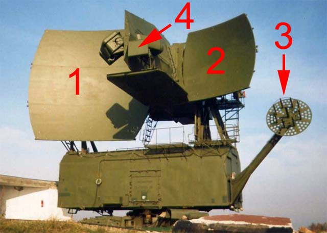 Parametrikus koordináta rendszer R cél ferde távolsága H cél magassága ε (epszilon) helyszög (antenna fel - le) β (béta) oldalszög (antenna jobbra - balra) 5N62VE RPC (Square Pair) Célmegvilágító
