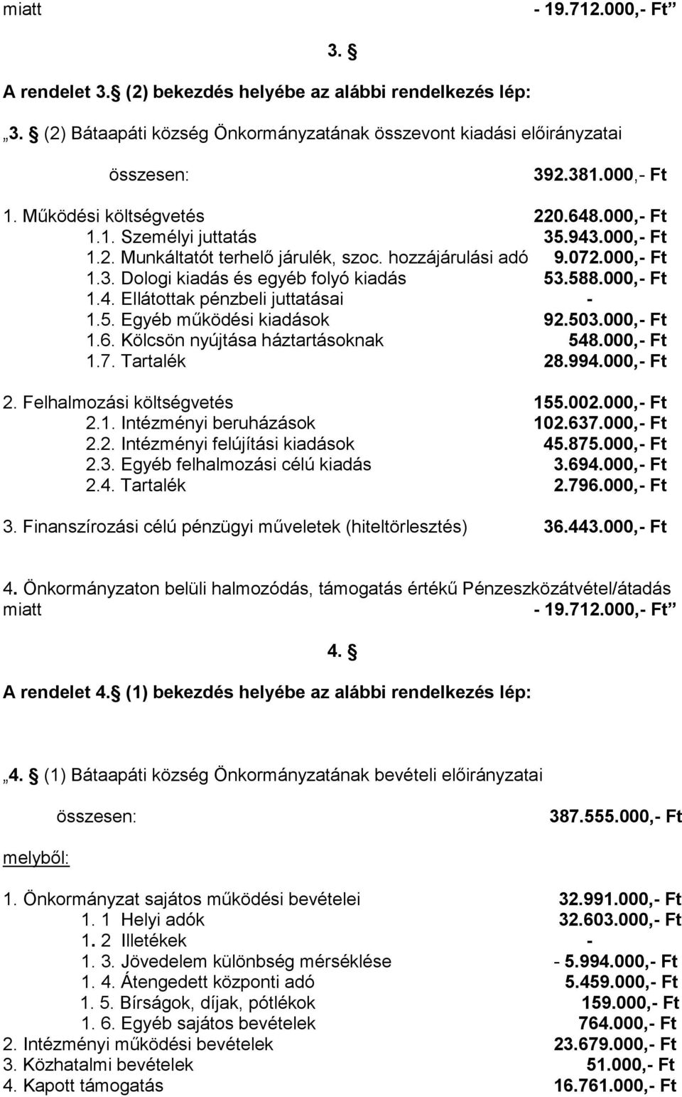 000,- Ft 1.5. Egyéb működési kiadások 92.503.000,- Ft 1.6. Kölcsön nyújtása háztartásoknak 548.000,- Ft 1.7. Tartalék 28.994.000,- Ft 2. Felhalmozási költségvetés 155.002.000,- Ft 2.1. Intézményi beruházások 102.