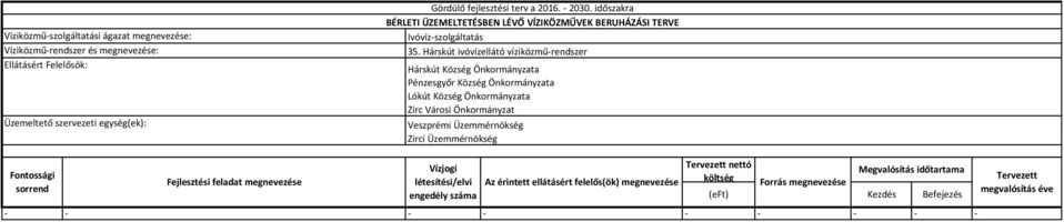 Hárskút ivóvízellátó víziközműrendszer Hárskút