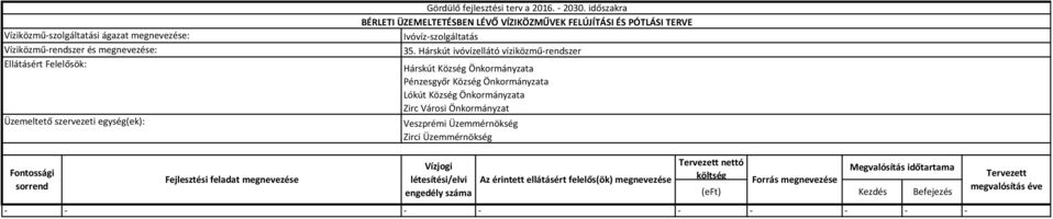Hárskút ivóvízellátó víziközműrendszer Hárskút Község