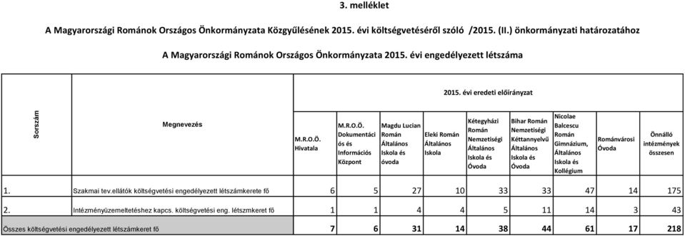 Hivatala M.R.O.Ö.