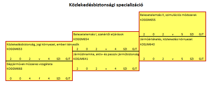 Mesterképzés MSc