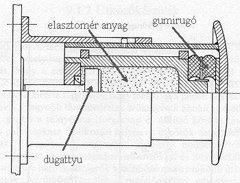 4. Az Önhöz nyári termelési gyakorlatra beosztott szakközépiskolai tanulónak mutassa be a vasúti járművek ütközőit, az ütközők vizsgálatait, javítási lehetőségeit!