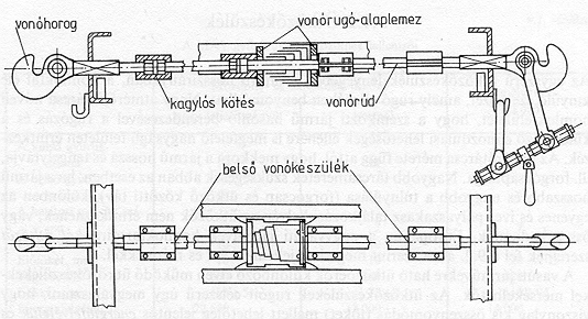 5. Új kolléga érkezett a munkahelyére. Ön kapta a feladatot, hogy mutassa be neki a vasúti járművek vonó- és kapcsolóberendezéseit, vizsgálatait, javítási lehetőségeit!