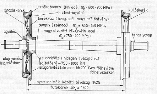 6. Szakmai továbbképzés keretében ismertetnie kell a vasúti pálya és a vasúti járművek kapcsolatát!